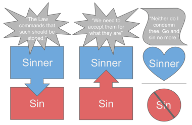 Tolerance Sinner and Sin