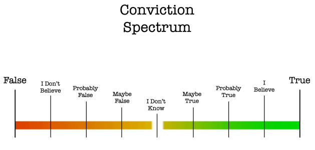 Conviction Spectrum